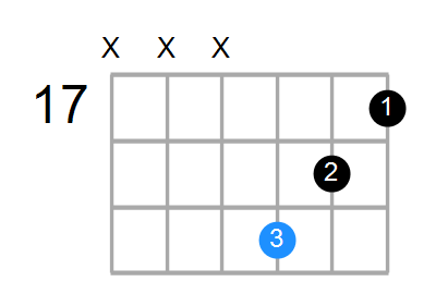 Dm Chord